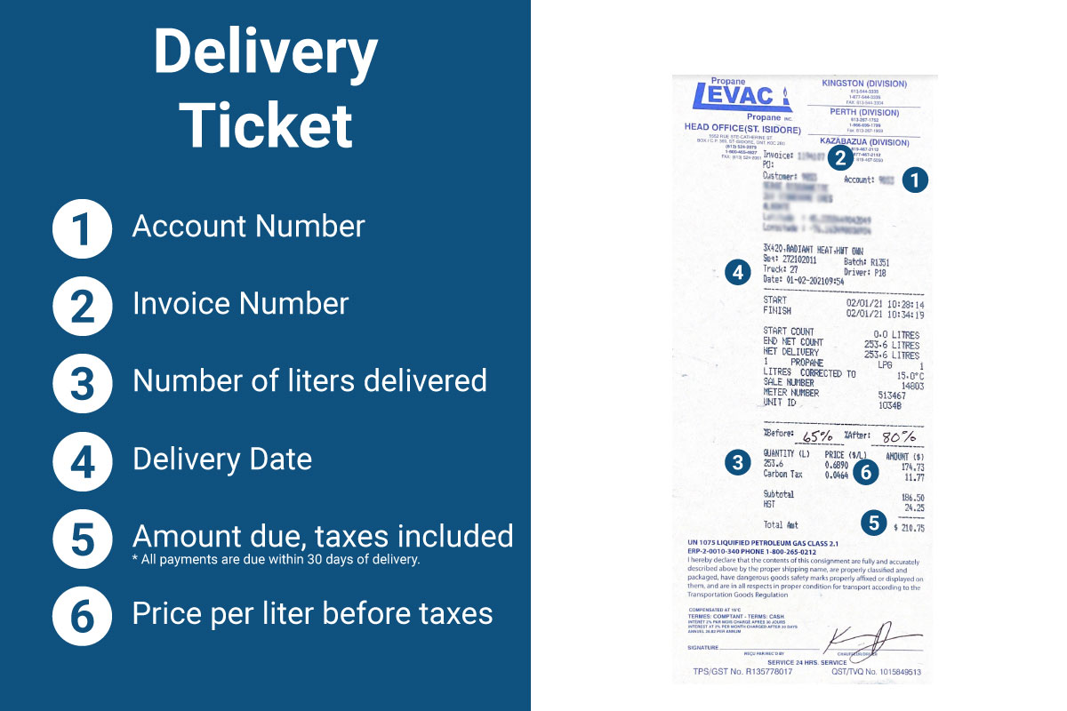 read delivery ticket